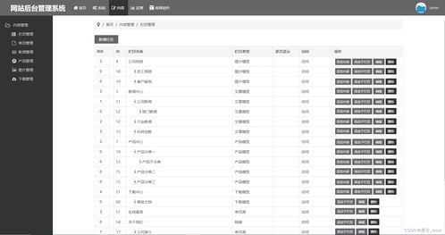 企業官網后臺管理系統的功能模塊與維護策略