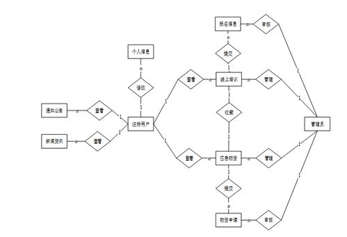 基于SpringBoot的應(yīng)急情況處理網(wǎng)站設(shè)計與實現(xiàn)——一站式多語言技術(shù)解決方案
